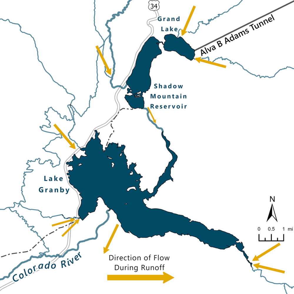 A map of the Three Lakes with yellow arrows indicating the direction of natural water flow during runoff