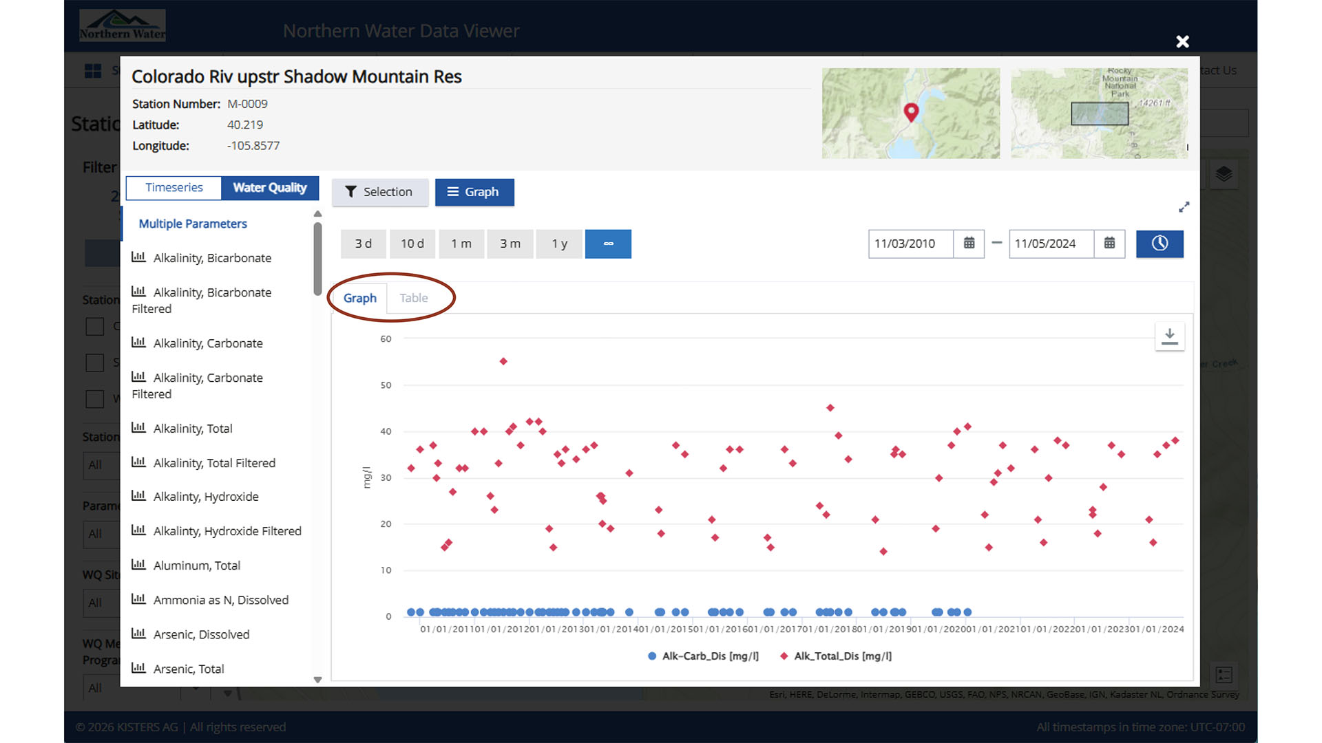 Screenshot of the data portal of water quality data from map view page 3.