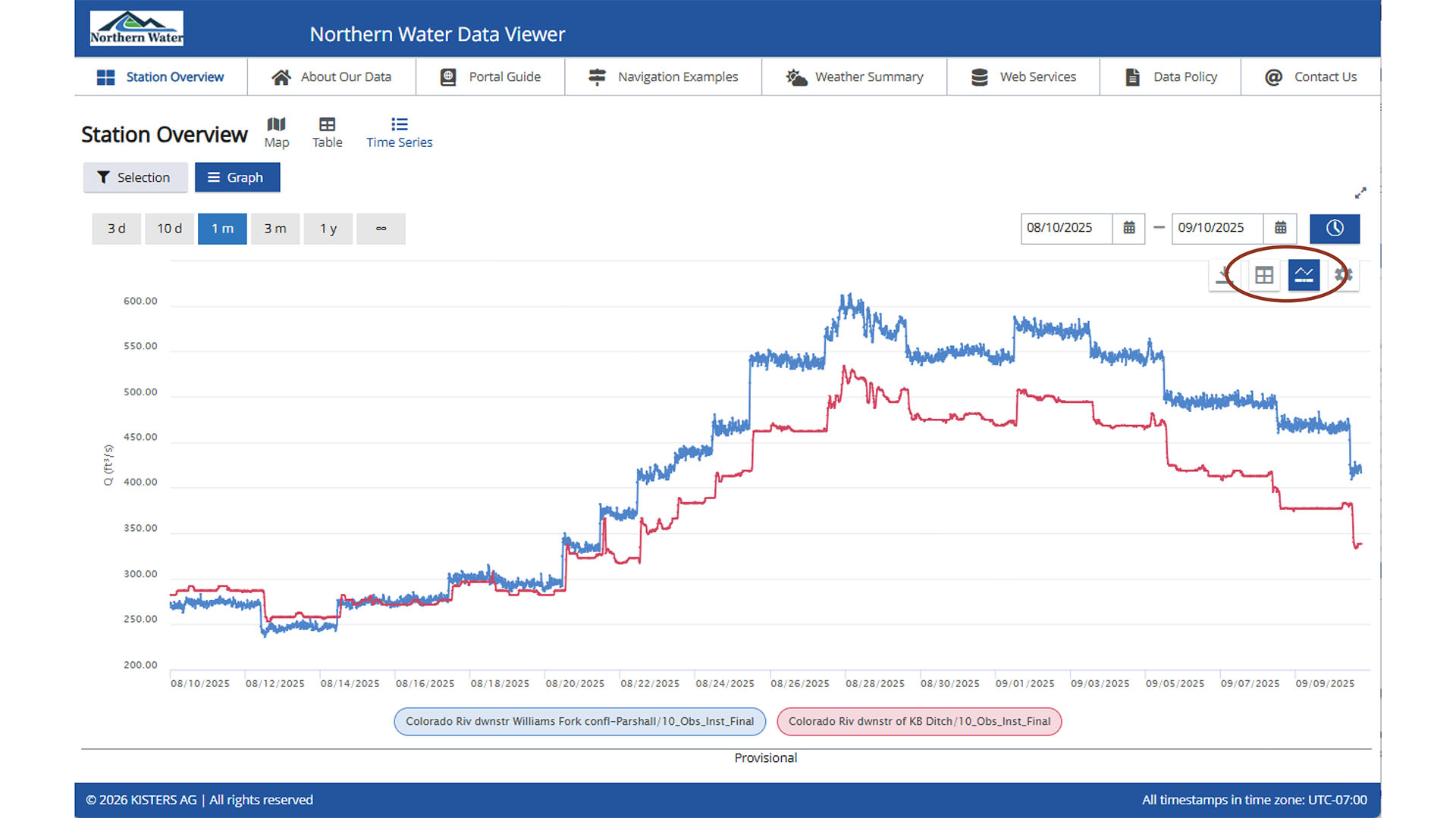 Screenshot of the data portal timeseries by table view 3.